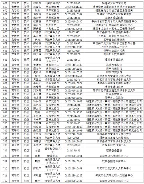 2025福建事业单位何时报名？-图1