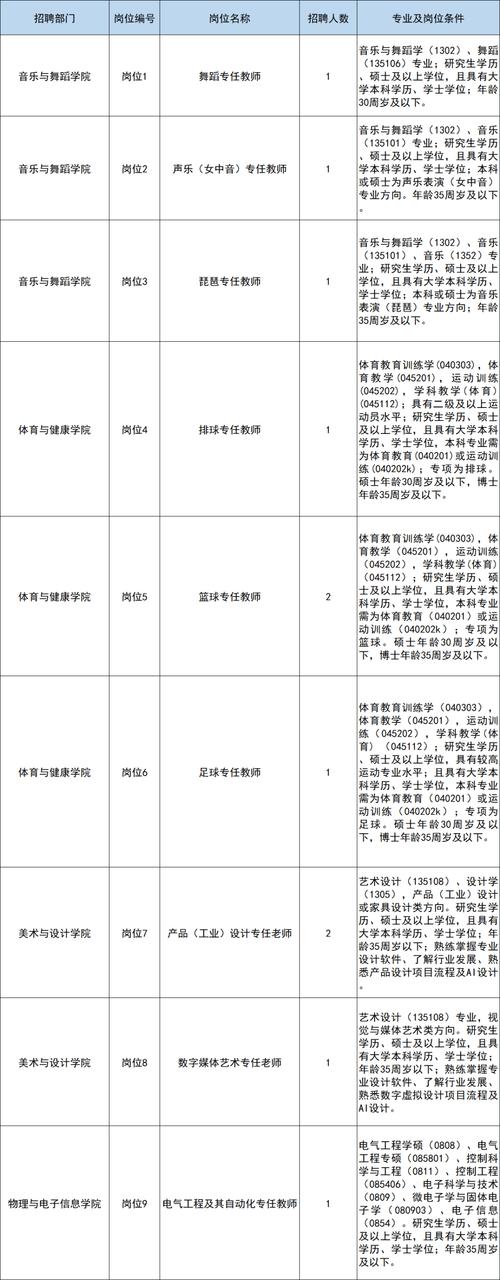 2025江西校招何时启动?-图2 2025江西校招何时启动?-图2