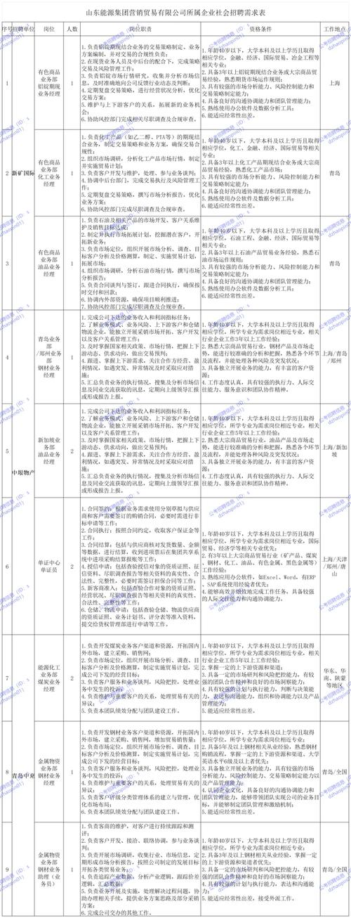 2025山东事业单位招考何时启动？-图3