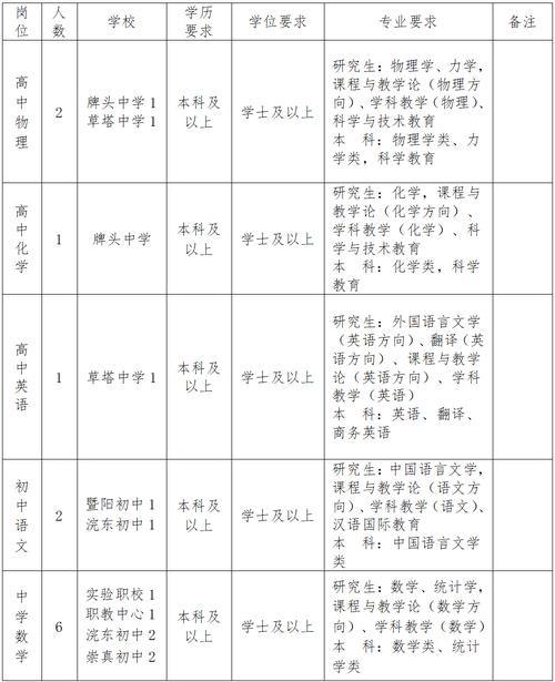 2025绍兴教师招聘何时开始?-图1 2025绍兴教师招聘何时开始?-图1