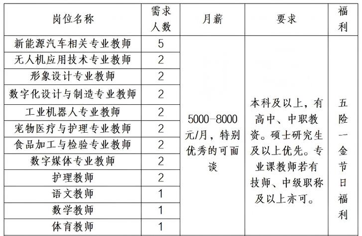 2025绍兴教师招聘何时开始?-图2 2025绍兴教师招聘何时开始?-图2
