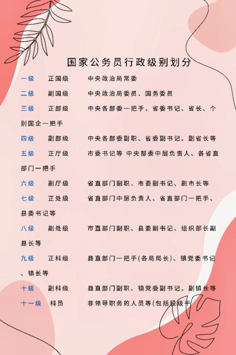 参照公务员法的事业单位，身份如何界定？-图3