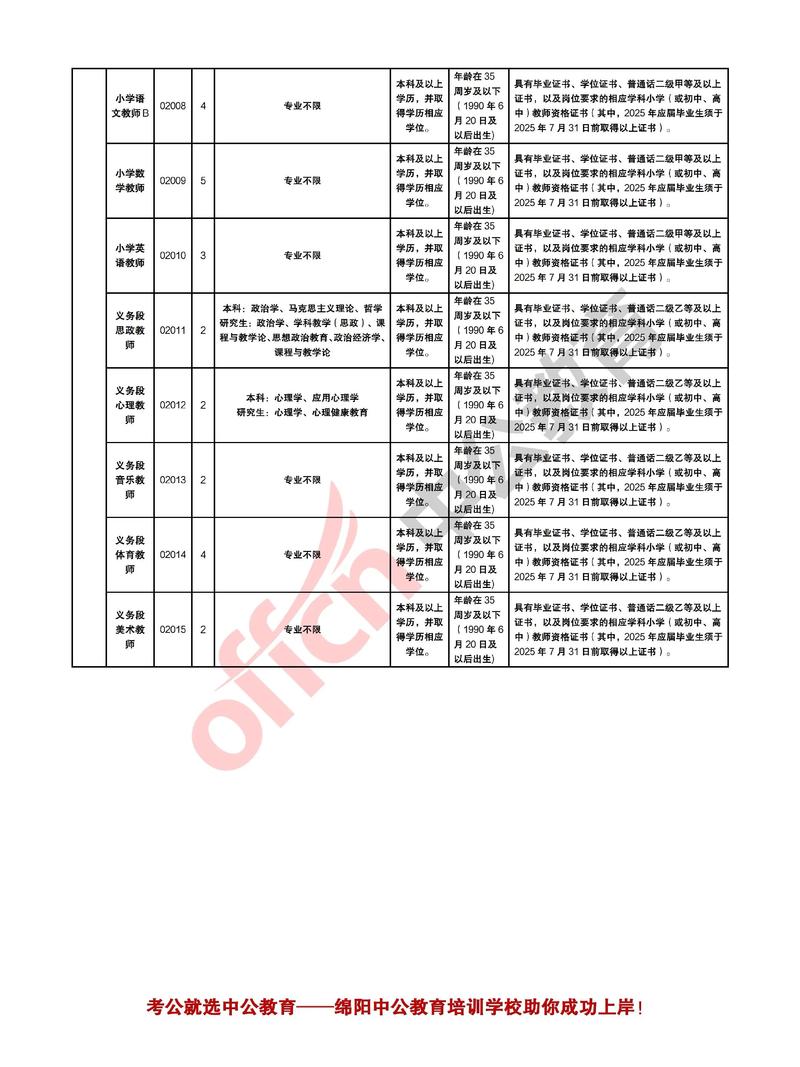 2025巨鹿招聘教师何时开始？-图3
