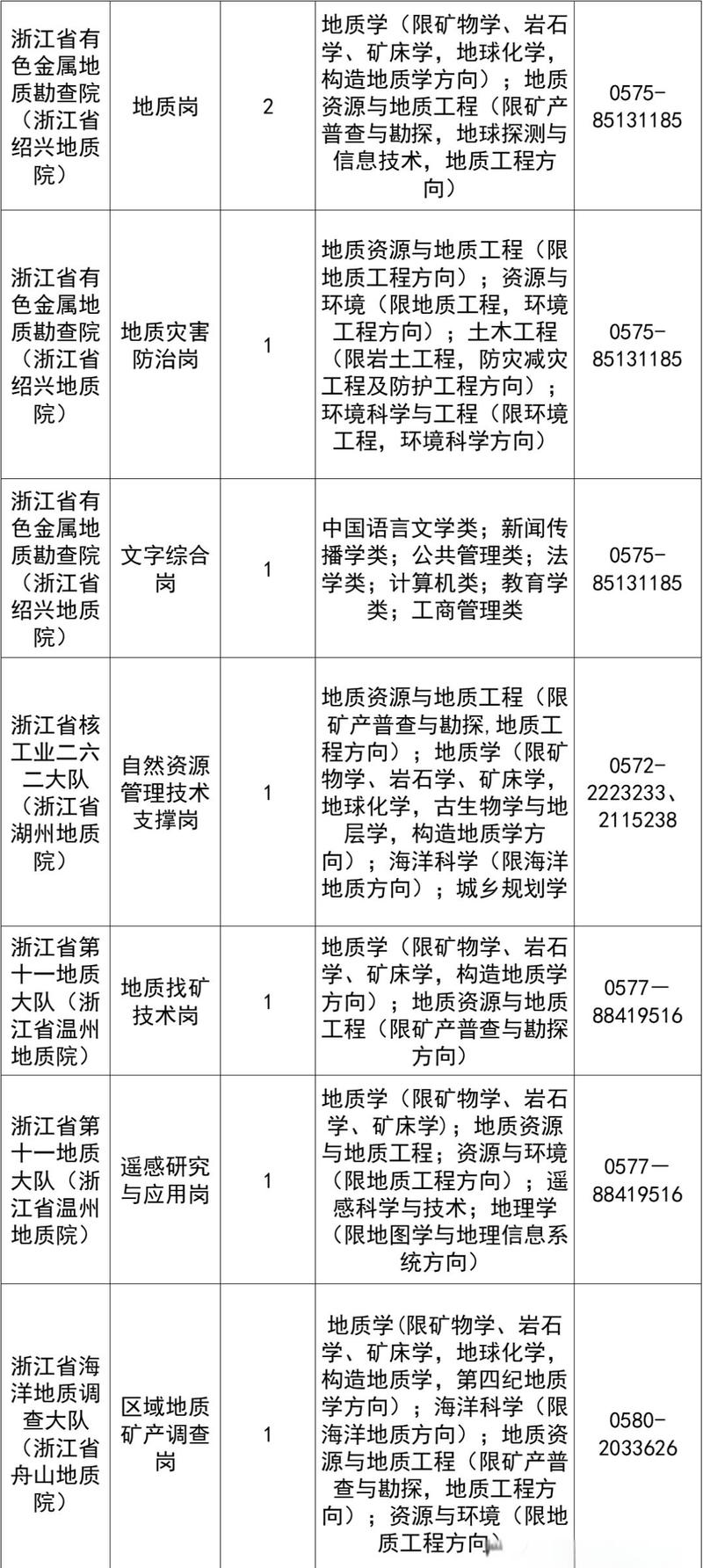 浙江事业单位2025何时考？-图2
