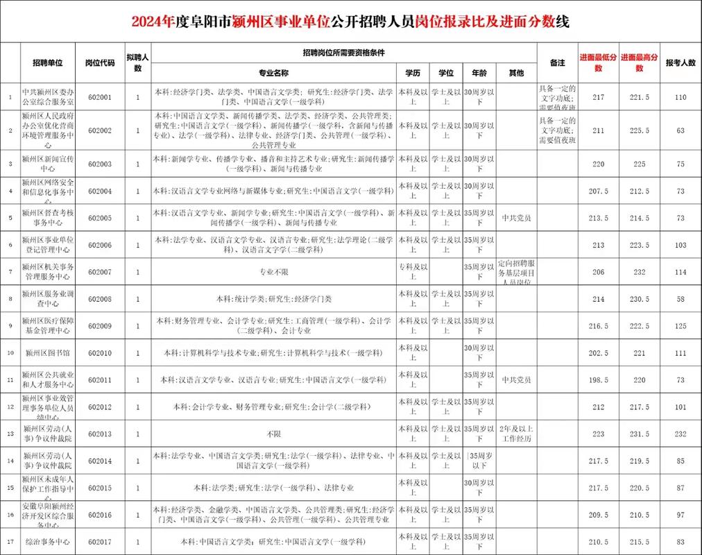 2025安徽事业单位招考何时启动?-图1 2025安徽事业单位招考何时启动?-图1