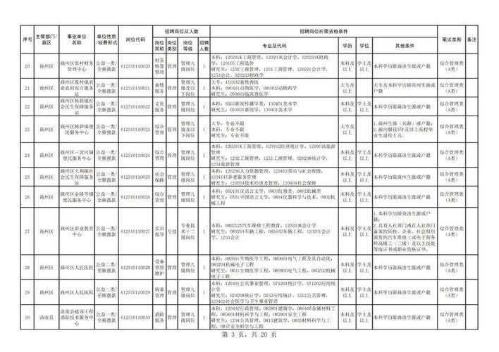 2025事业单位职位表何时发布？-图1