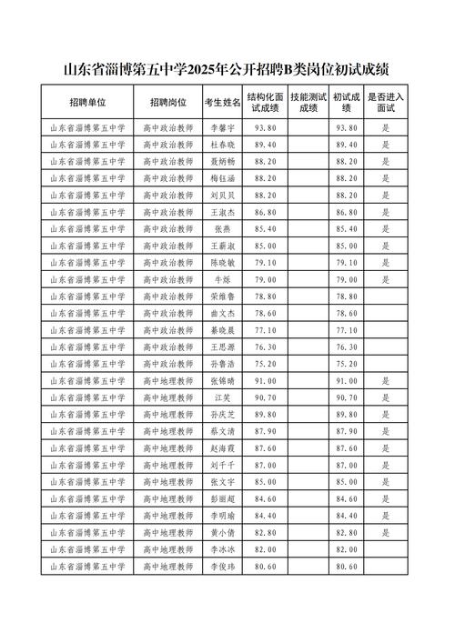 淄博教师招聘1060,具体岗位有哪些?-图3 淄博教师招聘1060,具体岗位有哪些?-图3