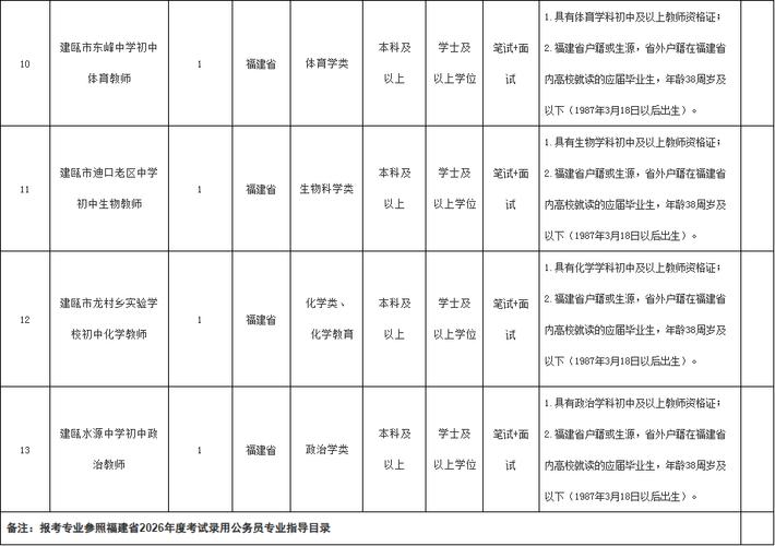 浦城教师招聘2025何时开始报名?-图1 浦城教师招聘2025何时开始报名?-图1