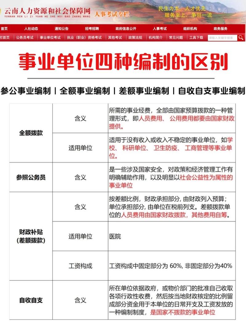 事业单位有哪些核心特点？-图1