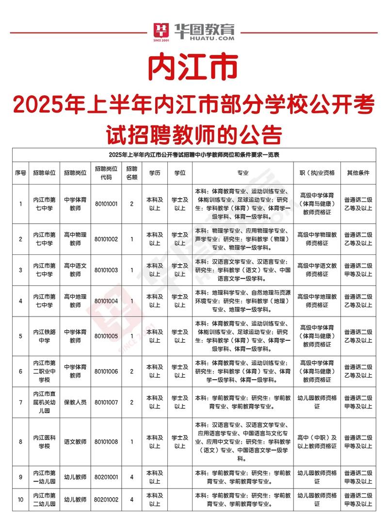 2025东川教师招聘何时开始？-图1