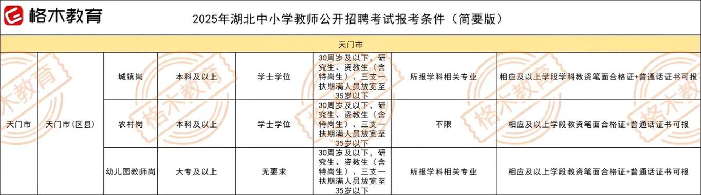 2025咸宁教师招聘何时启动？-图1
