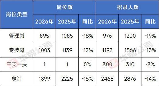 上海事业单位招聘何时开始？-图3