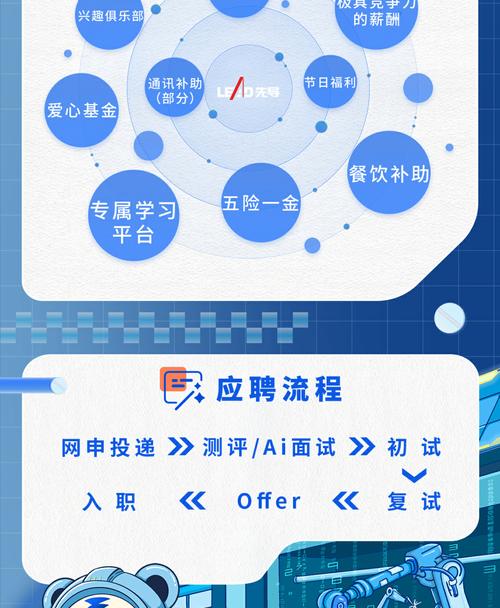 2025智慧校园招聘有何新变化？-图1