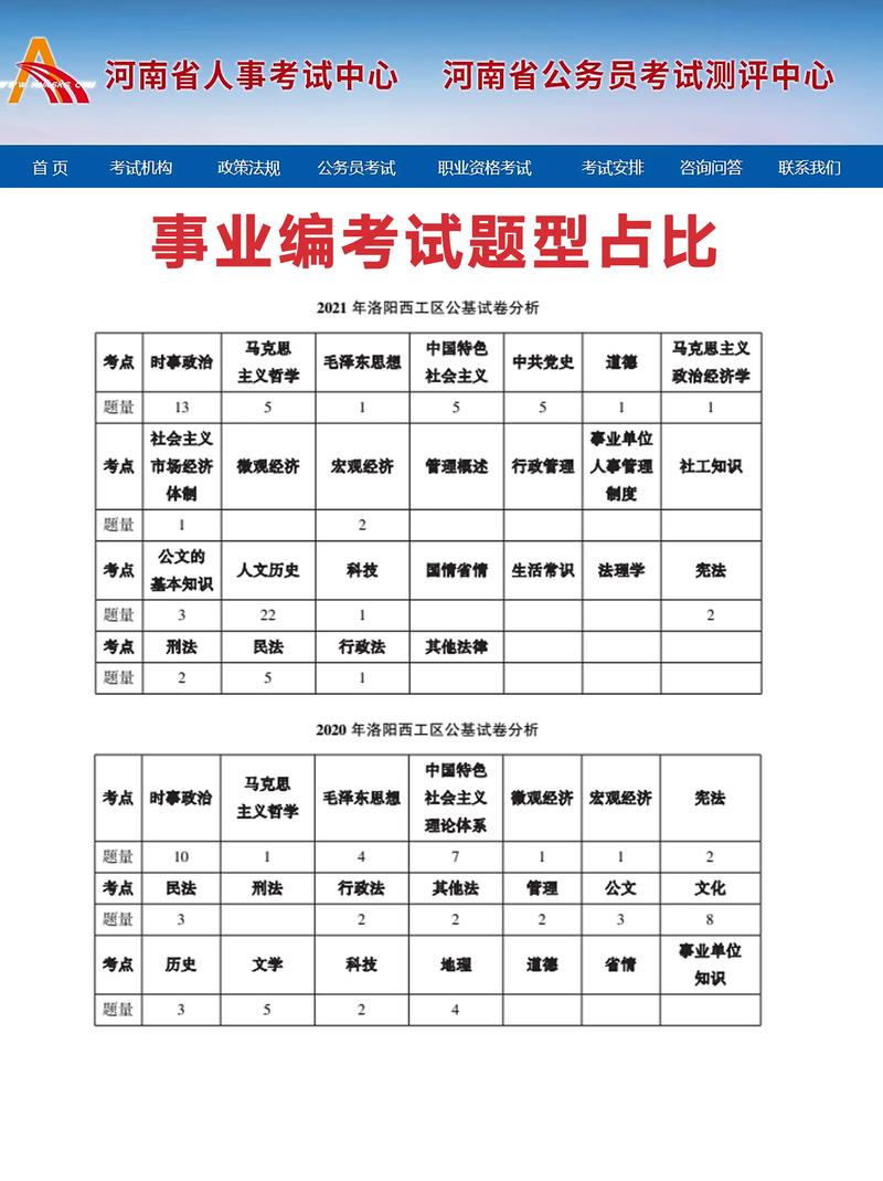 事业单位专业知识考试考什么？-图2