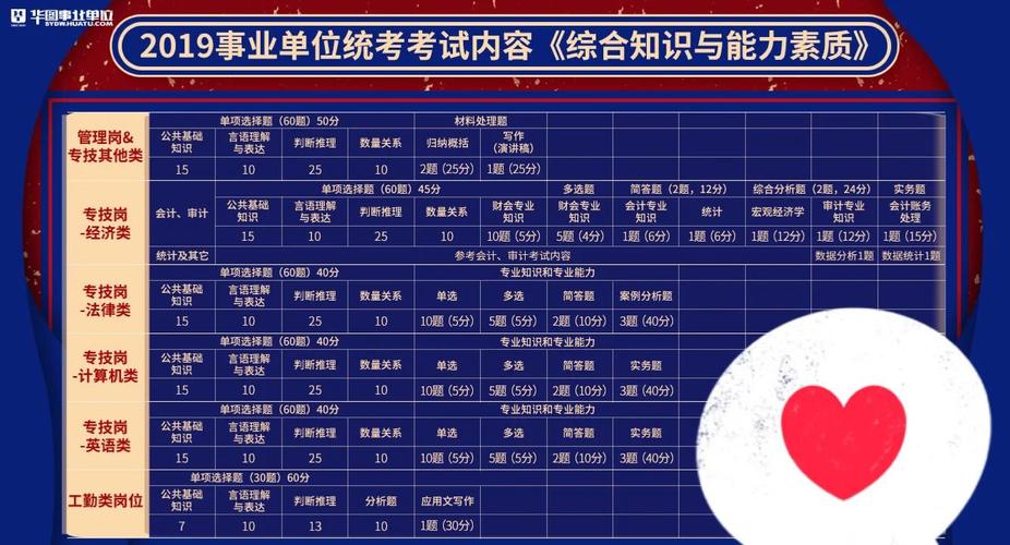事业单位专业知识考试考什么？-图3