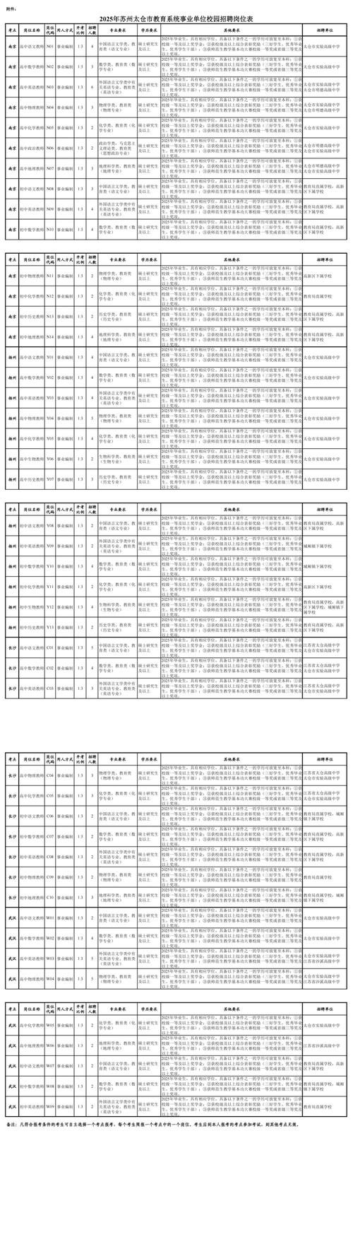 2025阳东教师招聘何时开始报名？-图3