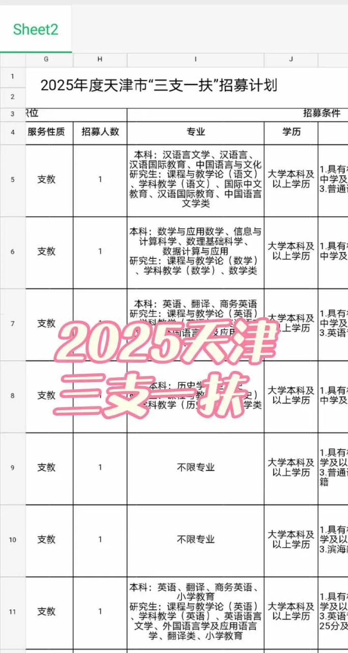 天津2025事业单位有何新变化?-图2 天津2025事业单位有何新变化?-图2