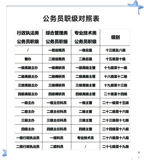公务员和事业单位，区别到底在哪？-图1