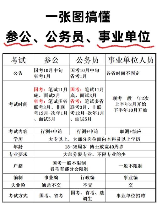 公务员和事业单位，区别到底在哪？-图2