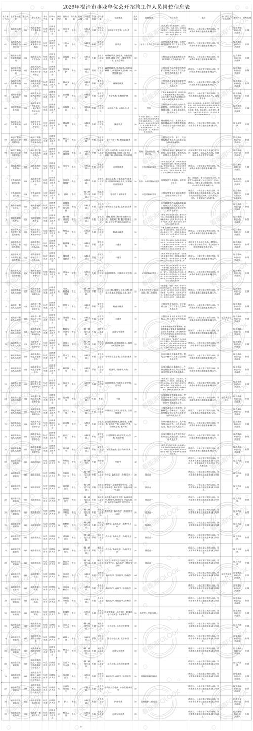 事业单位能报考事业单位吗?-图2 事业单位能报考事业单位吗?-图2
