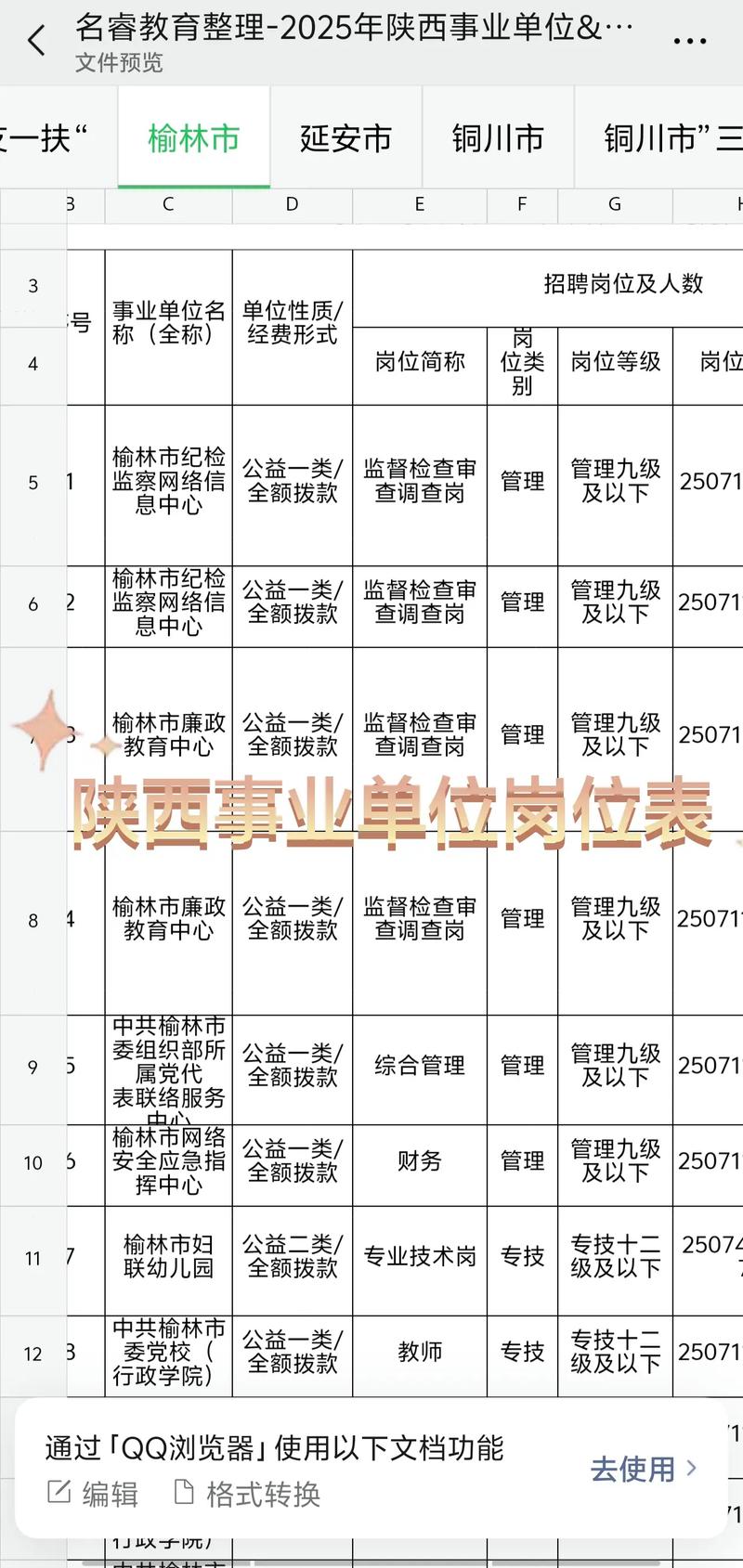 2025汉中事业单位招考何时启动？-图3
