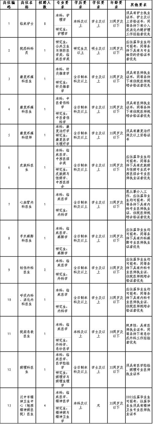 2025汉中事业单位招考何时启动？-图2