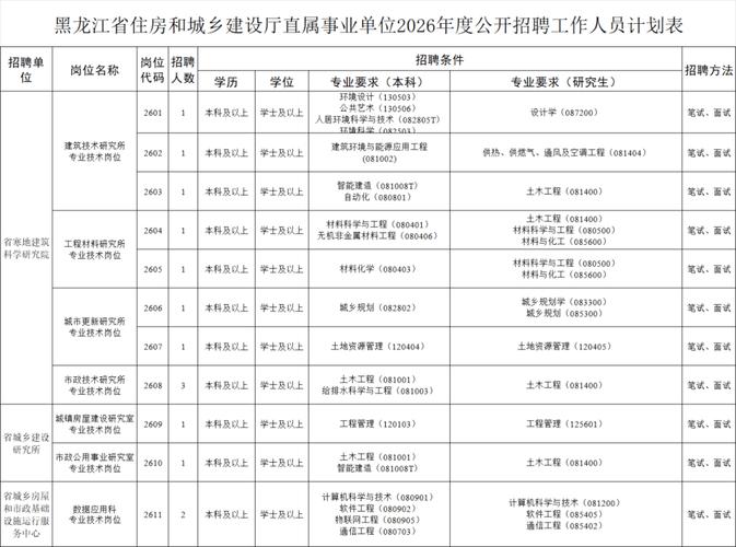 黑龙江事业单位招聘何时开始?-图1 黑龙江事业单位招聘何时开始?-图1