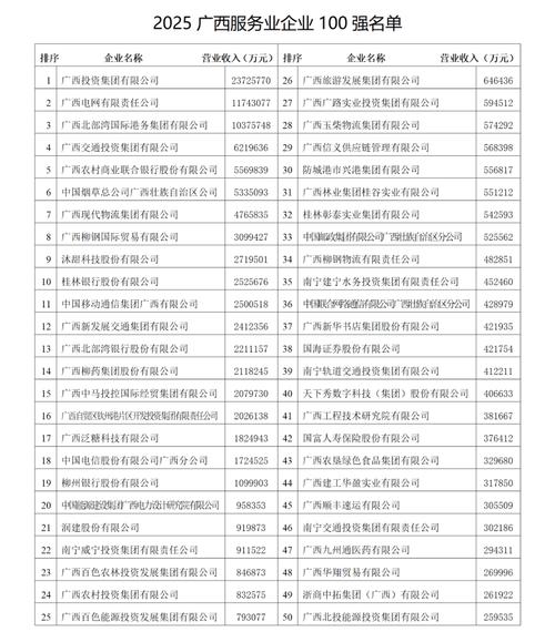 2025广西事业单位招考何时启动?-图1 2025广西事业单位招考何时启动?-图1