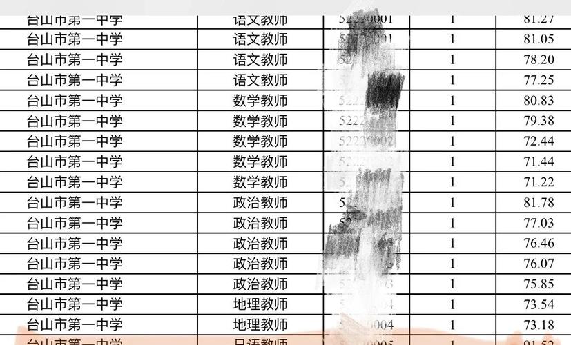 高校日语教师招聘有何要求？-图2
