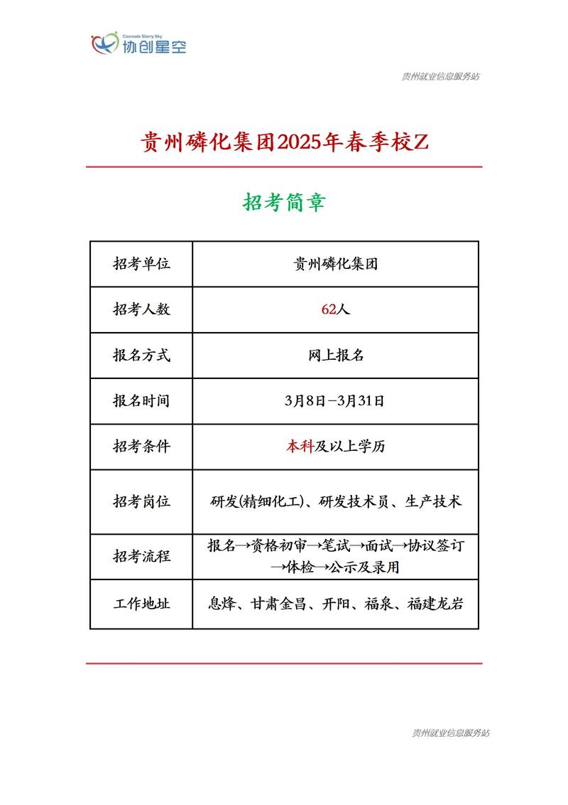 2025贵州校招,有哪些岗位机会?-图1 2025贵州校招,有哪些岗位机会?-图1