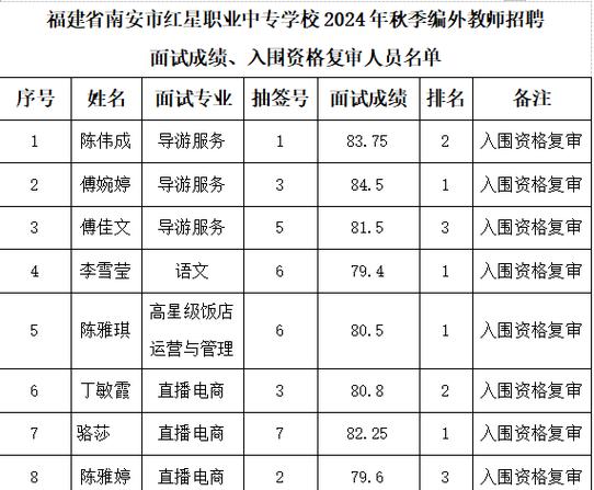2011南安教师招聘有何新变化？-图2