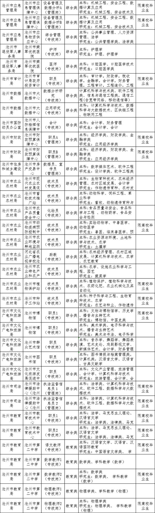 2025事业单位职位表何时发布？-图1