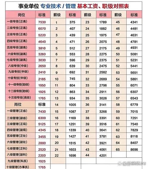 2025事业单位职位表何时发布？-图3