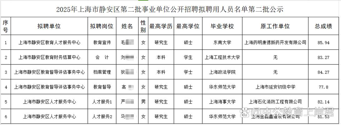 2025上海事业单位招考何时启动？-图2