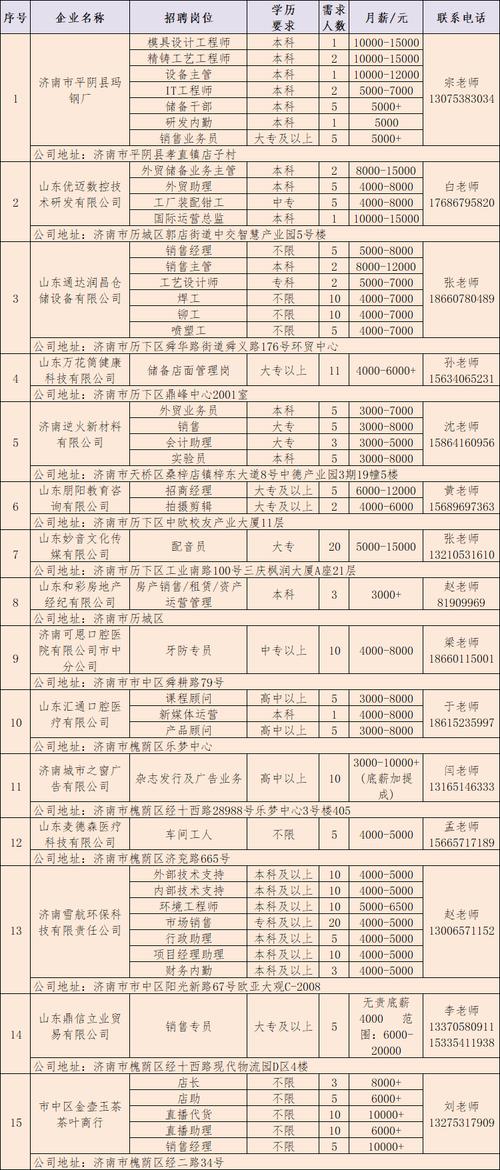 中资联2025校招，有哪些岗位值得关注？-图2