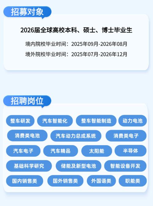 BYD2025校招岗位有哪些？-图2