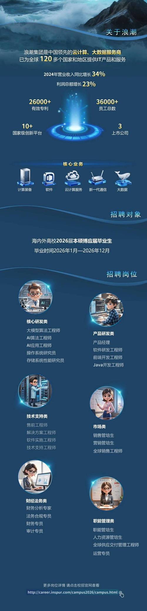 2025浪潮校园招聘，有哪些岗位值得关注？-图1