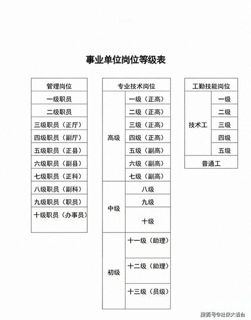 事业单位专业技术岗位有何晋升要求?-图2 事业单位专业技术岗位有何晋升要求?-图2