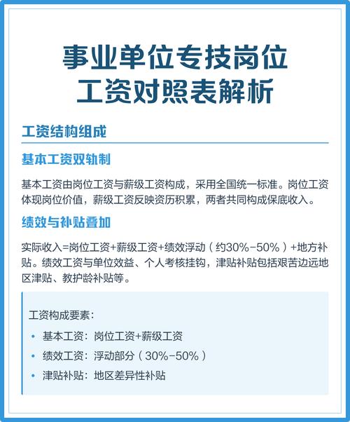 事业单位专业技术岗位有何晋升要求?-图3 事业单位专业技术岗位有何晋升要求?-图3