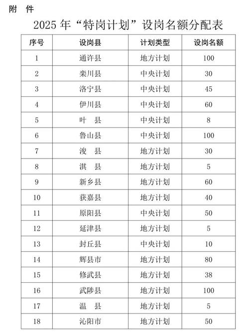 安阳教师招聘2025何时开始报名？-图3