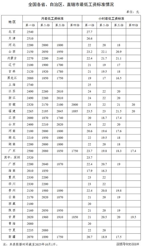 2025年事业单位工资会怎么调整？-图3
