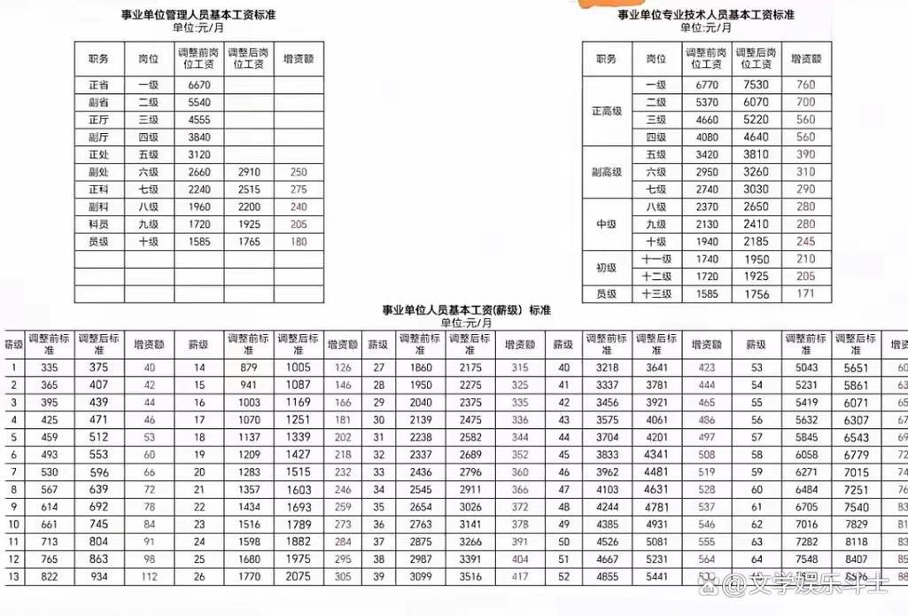 2025事业单位工资会涨吗？-图3