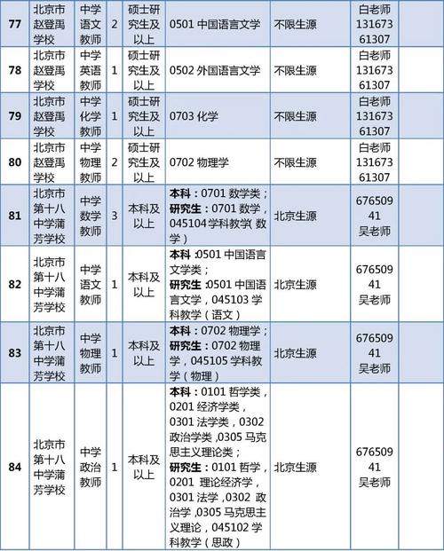 丰台教师招聘何时开始?-图2 丰台教师招聘何时开始?-图2