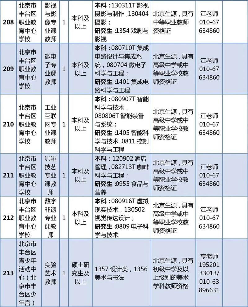 丰台教师招聘何时开始?-图3 丰台教师招聘何时开始?-图3