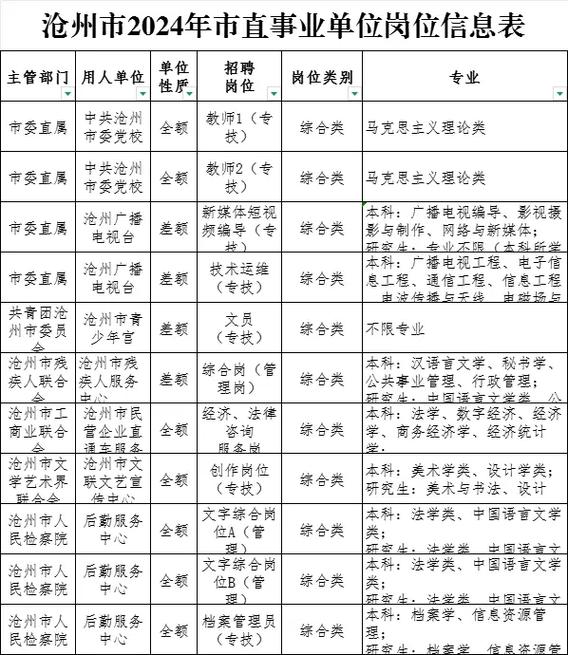 事业单位招聘职位表有哪些岗位?-图3 事业单位招聘职位表有哪些岗位?-图3