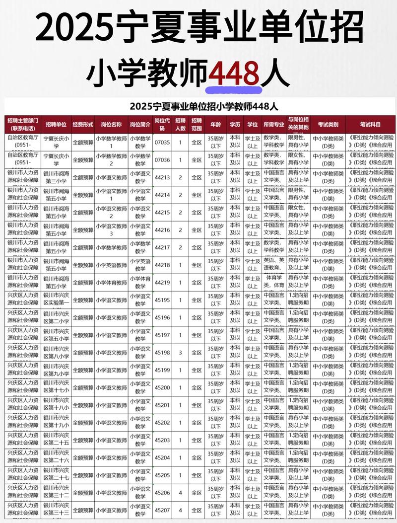 银川2025教师招聘何时启动？-图2