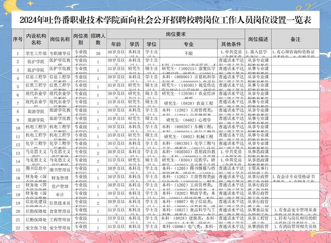 吐鲁番教师招聘667,何时开始报名?-图1 吐鲁番教师招聘667,何时开始报名?-图1