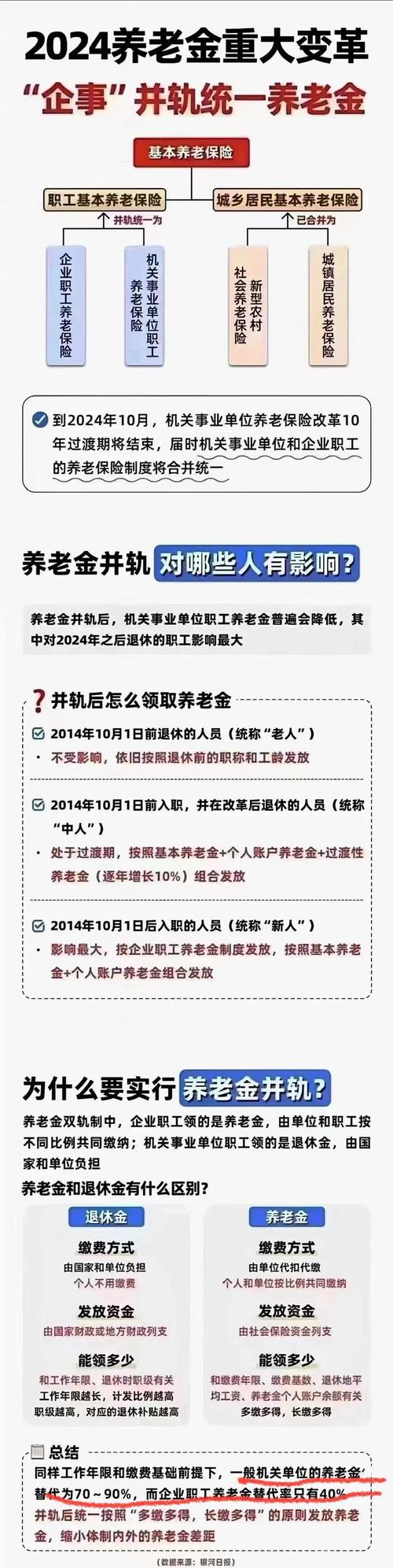 机关事业单位养老保险如何改革？-图3