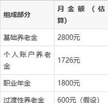 机关事业单位养老保险如何改革？-图2