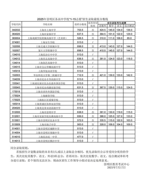 崇明2025校招何时启动？岗位有哪些？-图2